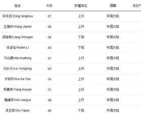 福布斯中国明星富豪榜,揭秘娱乐圈商业帝国